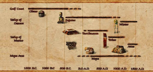 Mesoamerican chronology