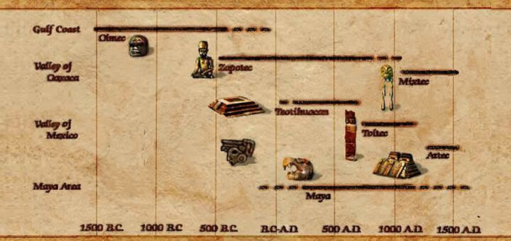 Mesoamerican chronology